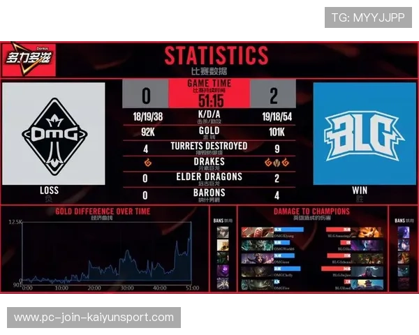 LPL队伍提升后期团战站位策略