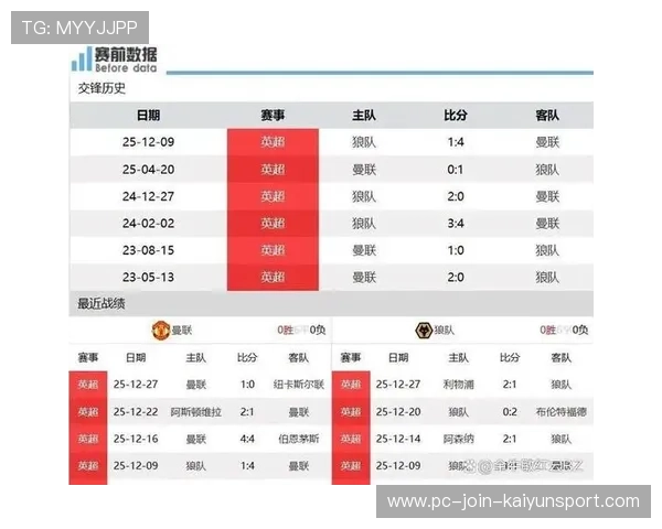 狼队若能打出连续胜绩，保级压力将彻底消散