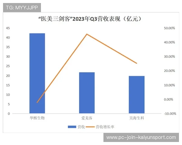 西甲若实现可持续发展，未来竞争力将显著增强